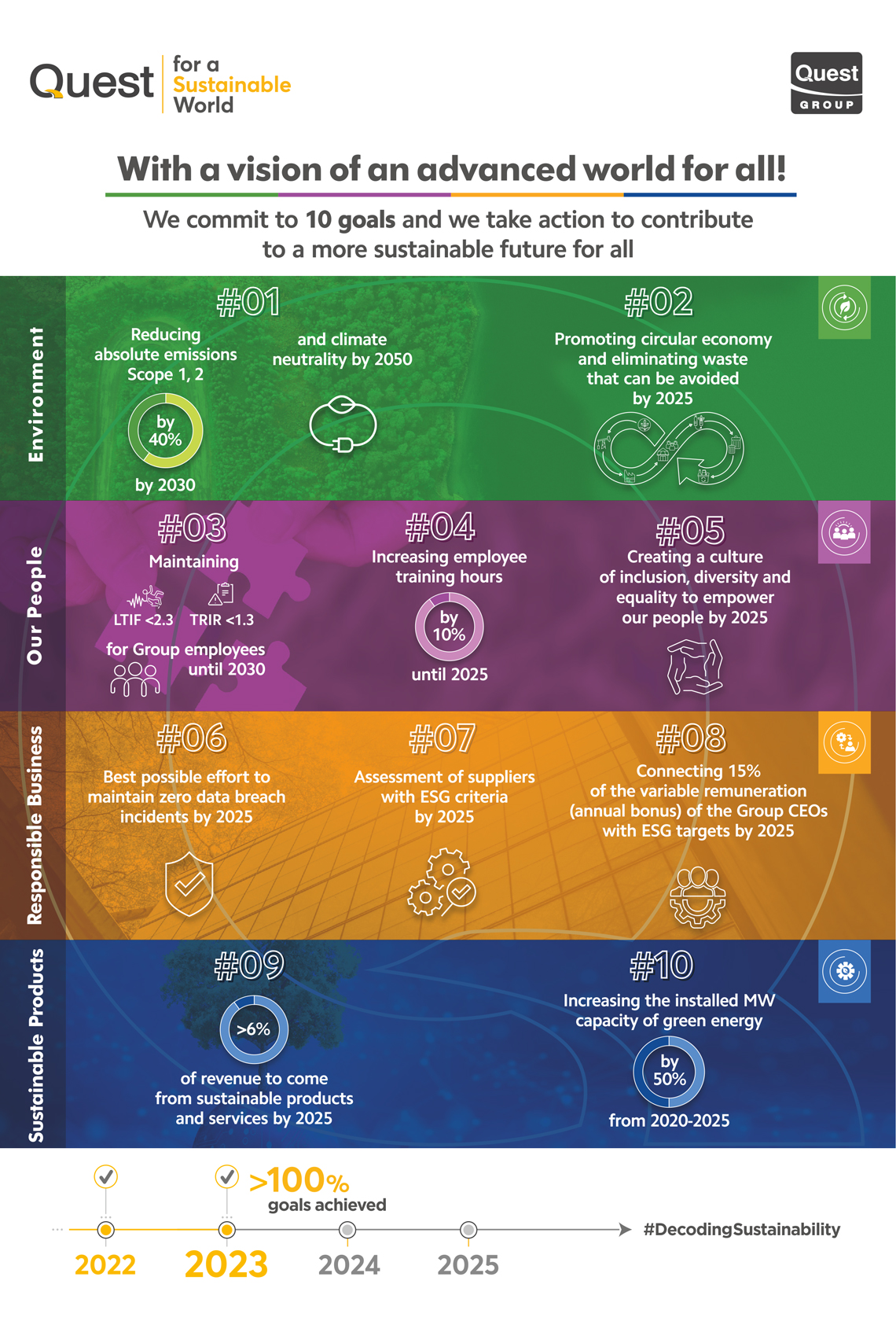 Infographic - ESG Strategy