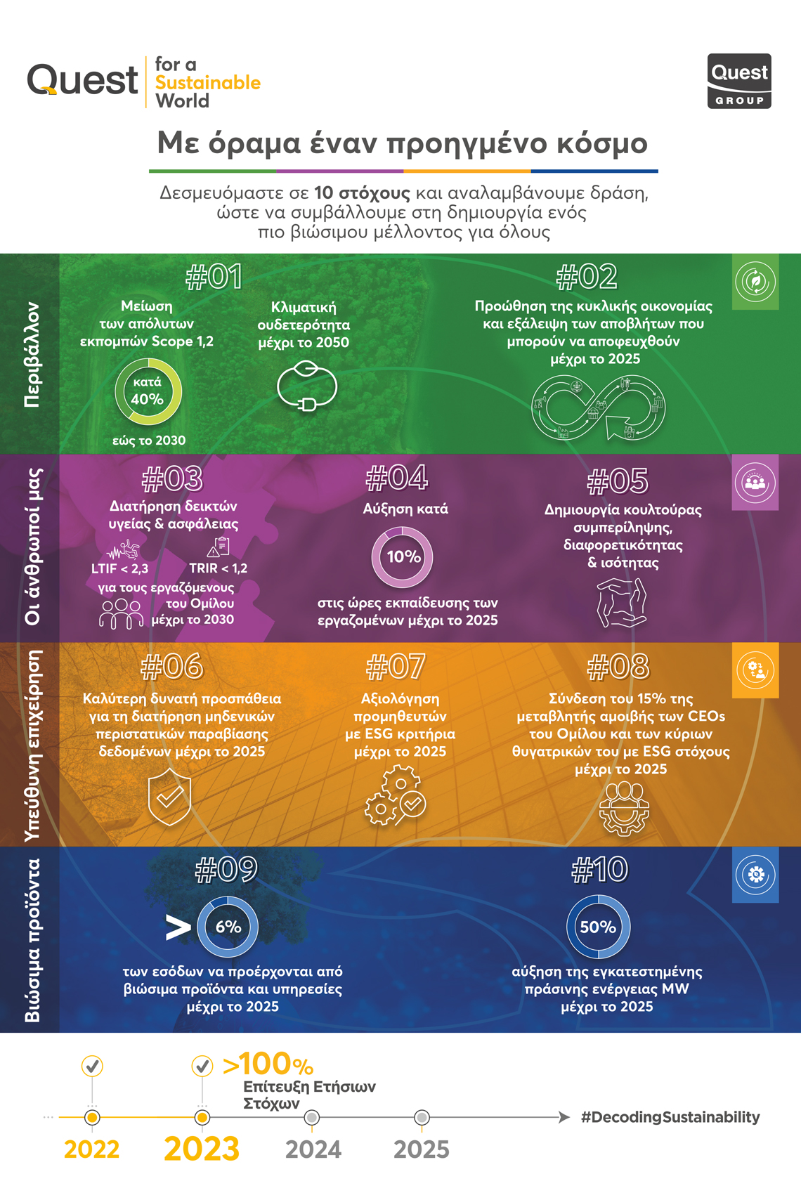 Infographic - ESG Strategy