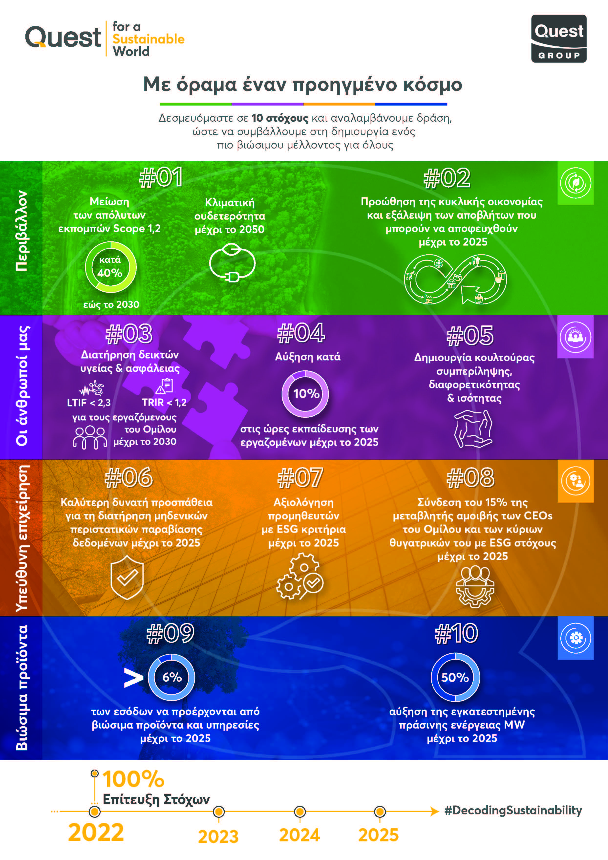 Infographic - ESG Strategy